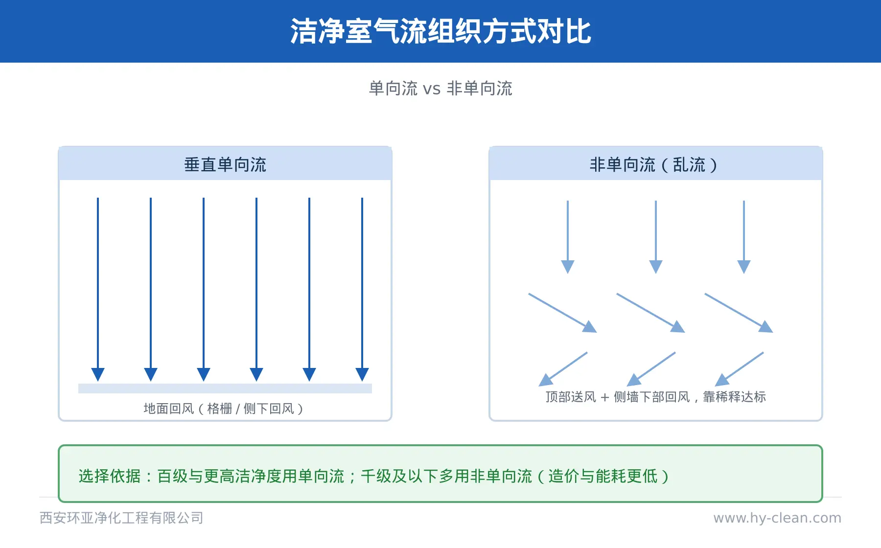 洁净手术部与洁净走廊 洁净手术部与洁净走廊