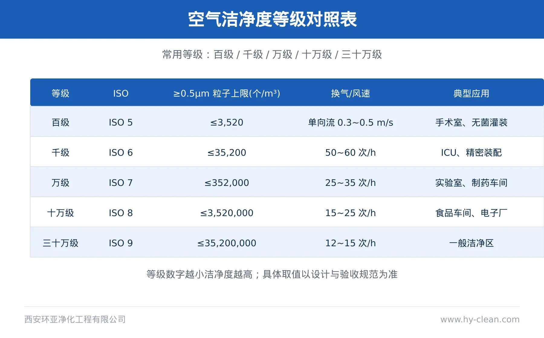 洁净度等级对照 洁净度等级对照
