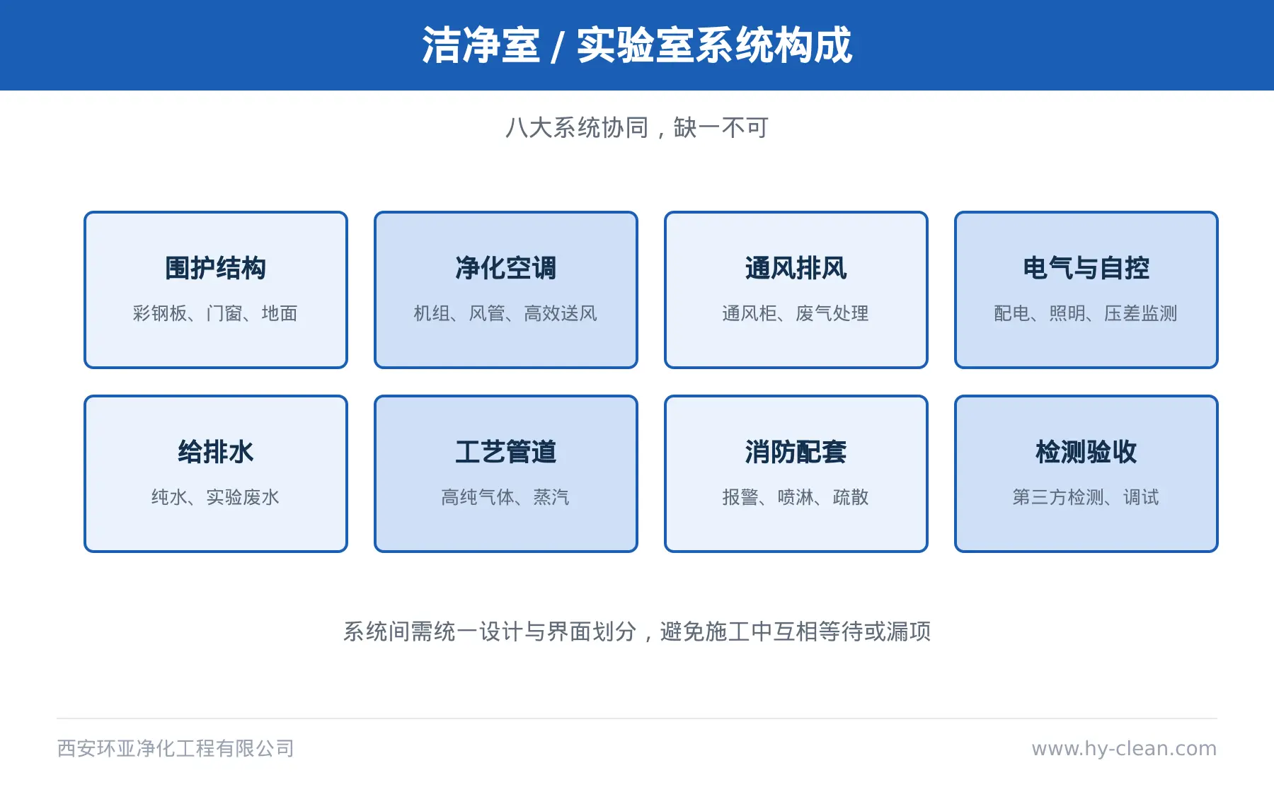 洁净手术部与洁净走廊 洁净手术部与洁净走廊
