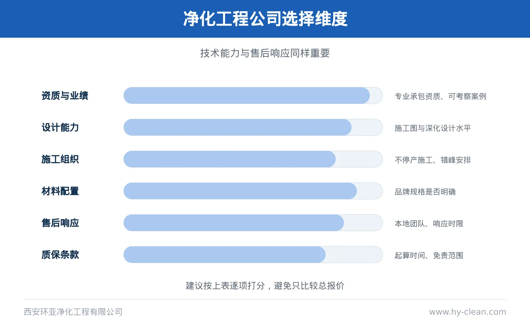 净化工程服务范围图 净化工程服务范围图
