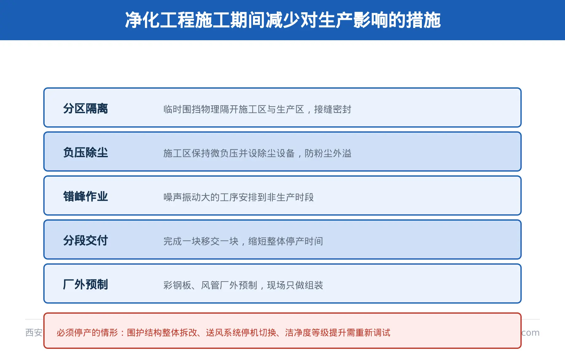 施工减扰措施图