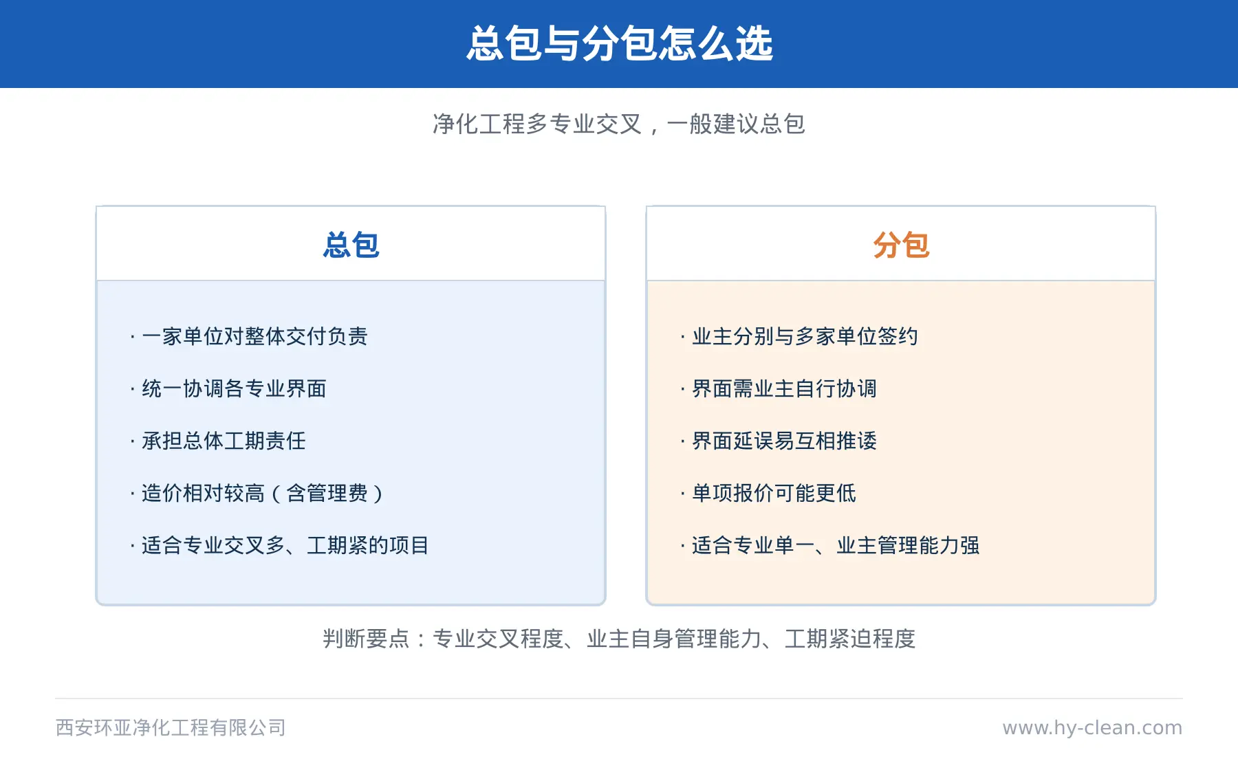 总包与分包对比图