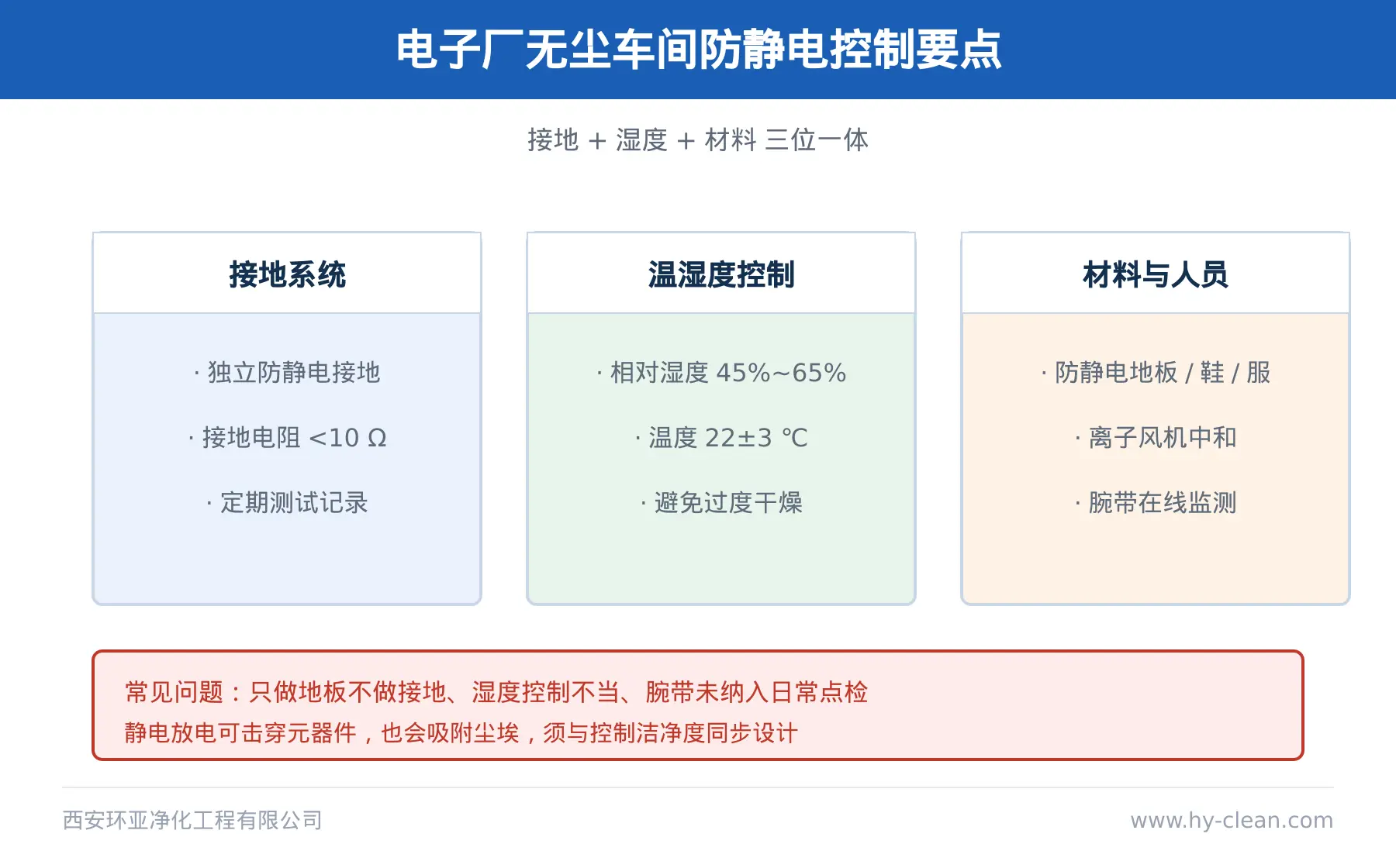 电子厂洁净车间防静电控制要点图 电子厂洁净车间防静电控制要点图