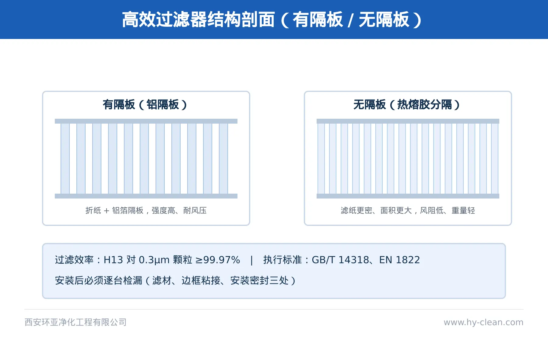 洁净空调过滤器自动清理技术：原理、优势与运维影响
