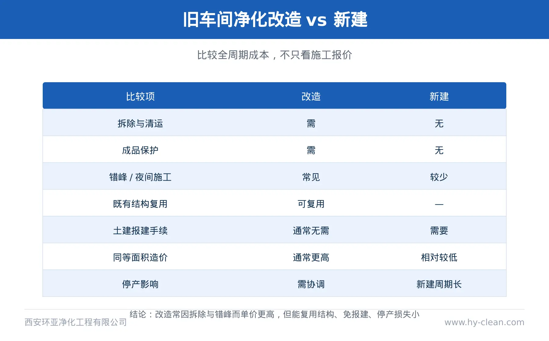 眉县中医医院消毒供应室改造项目