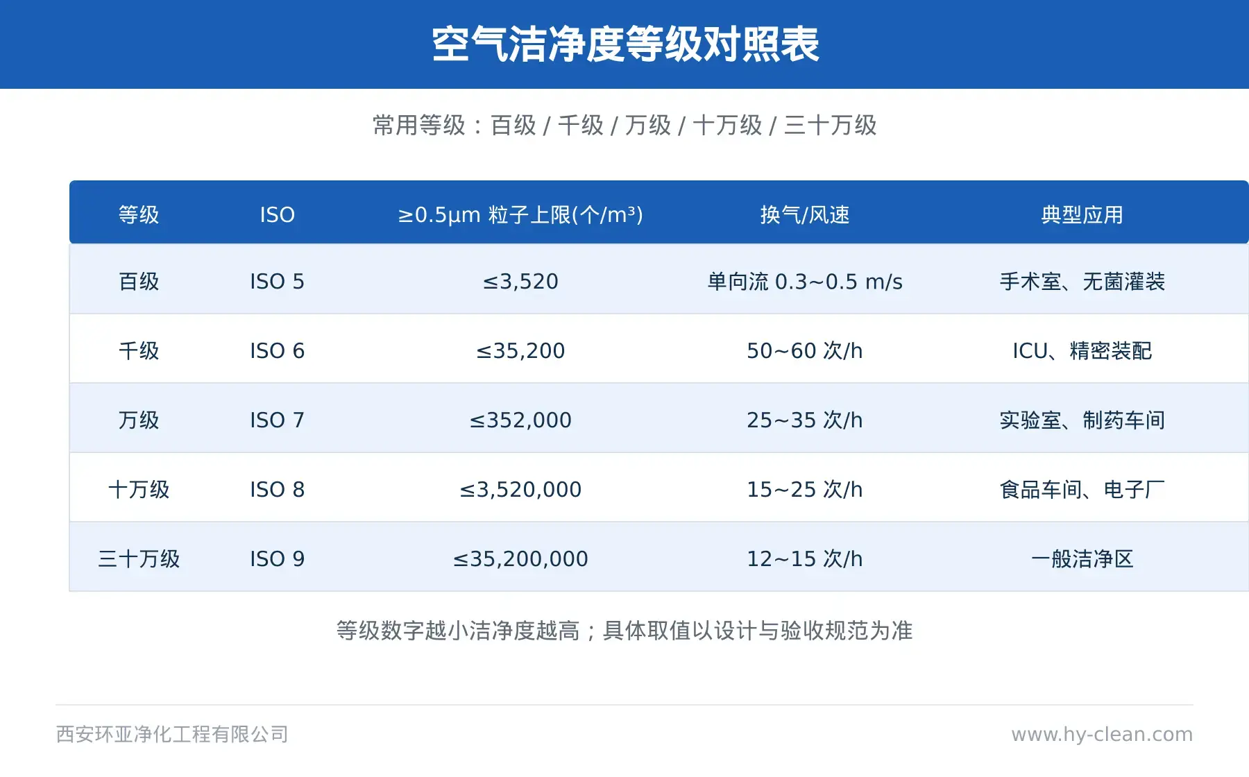 ICU重症监护病房净化工程设计与施工要点