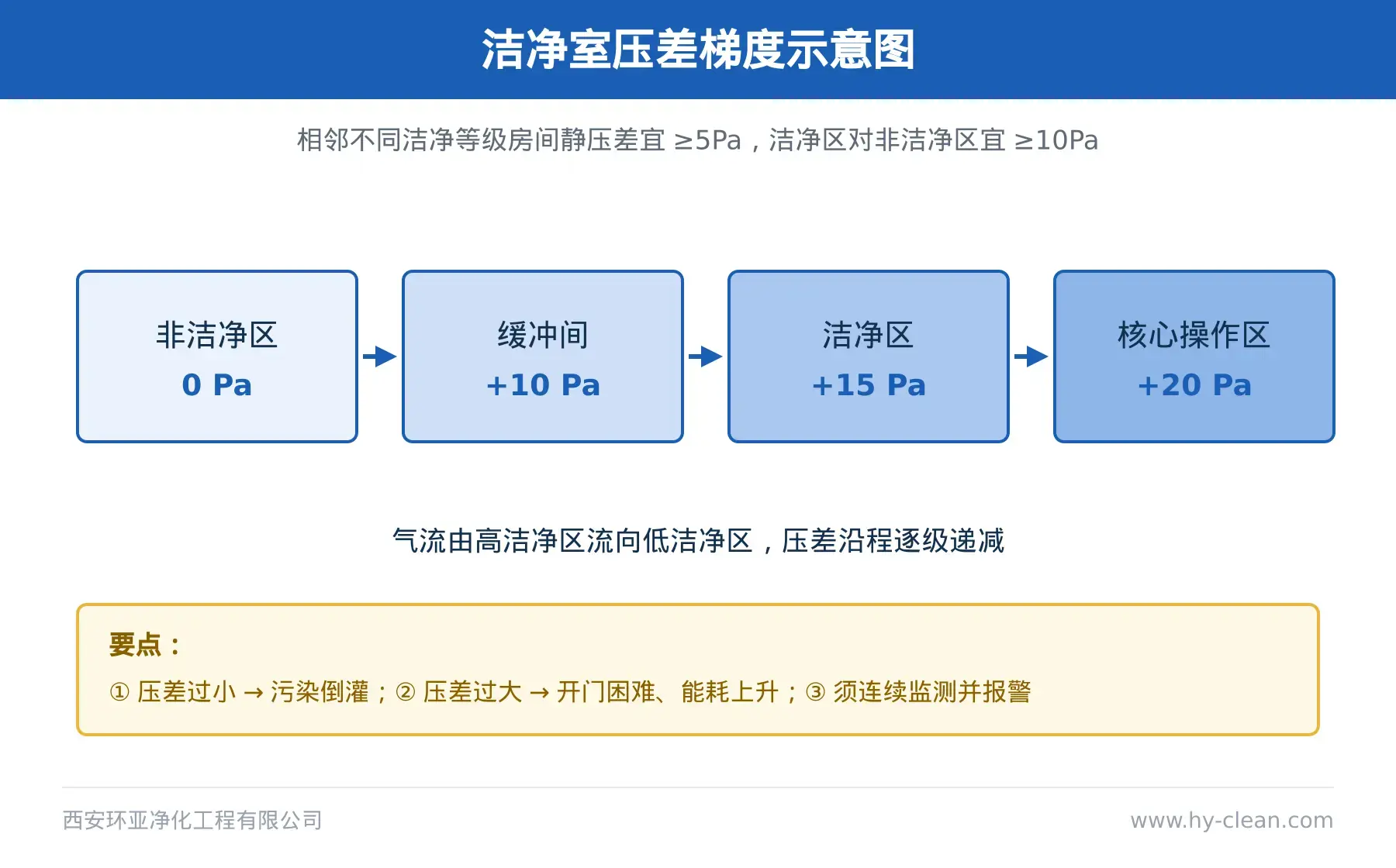 医院负压手术室净化工程标准与建设要点详解