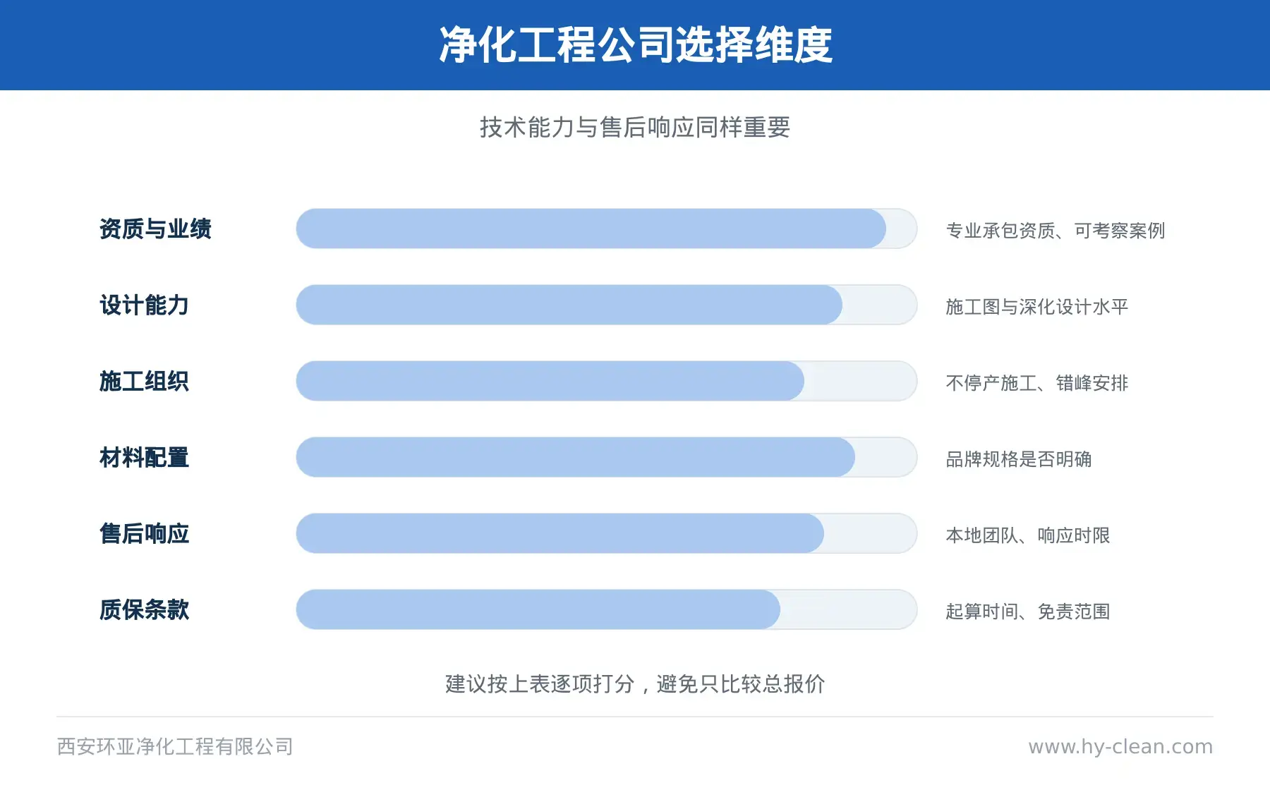 2024年净化工程行业发展趋势分析