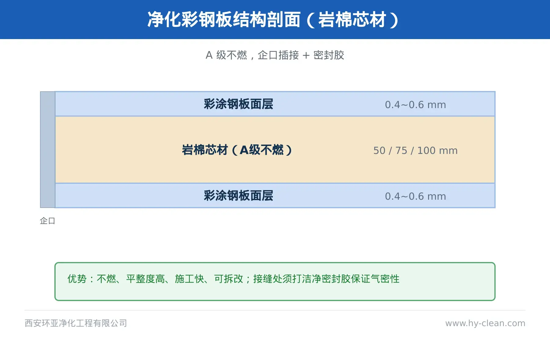 洁净室围护结构施工工艺与气密性控制