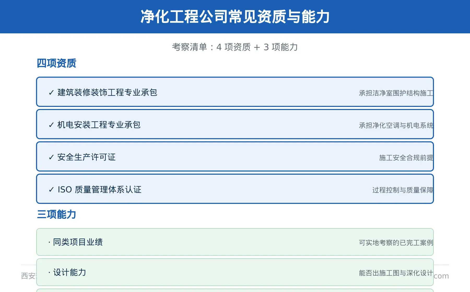 西安环亚净化工程有限公司资质证书与荣誉介绍