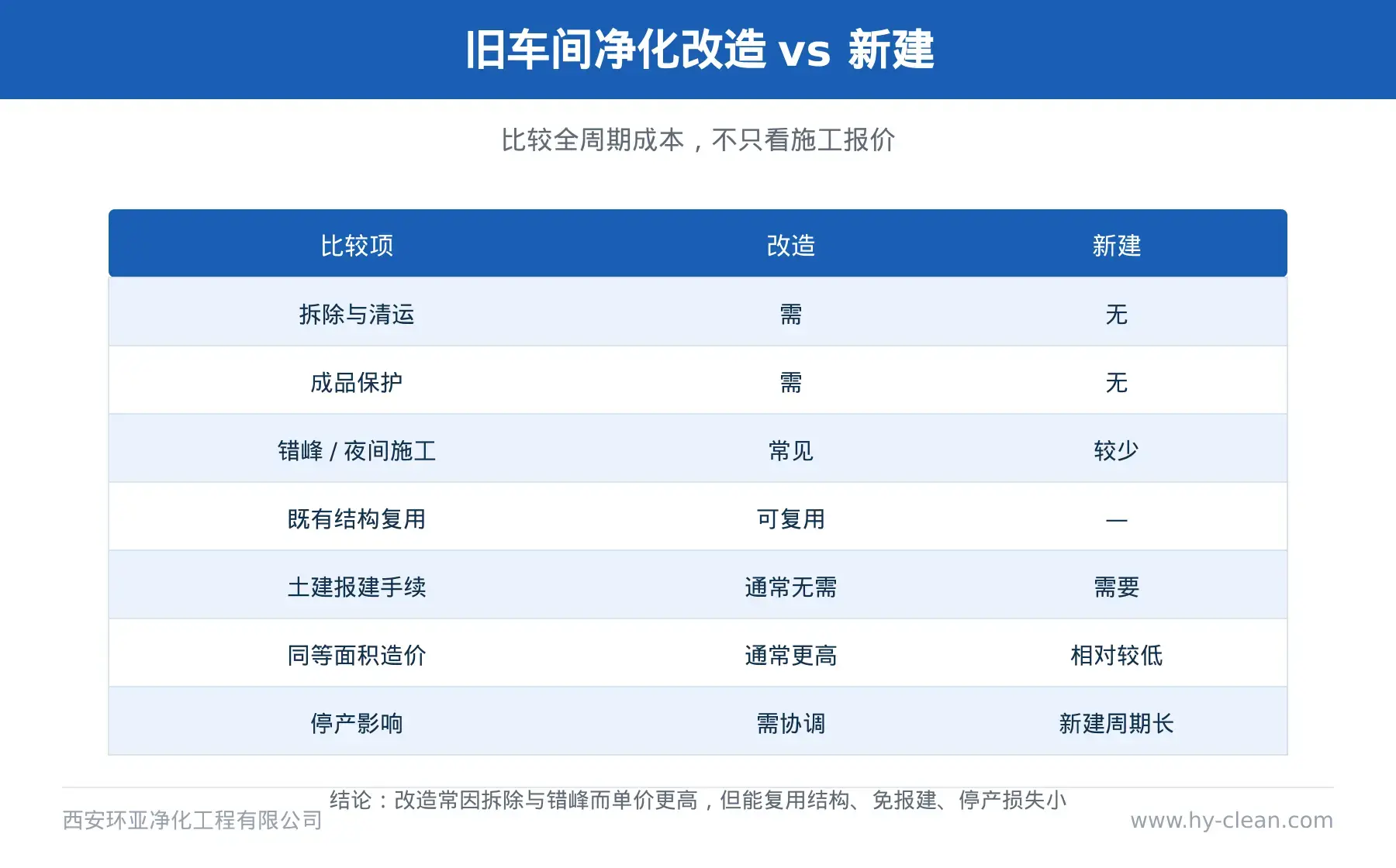 手术室净化空调系统节能运行与改造要点