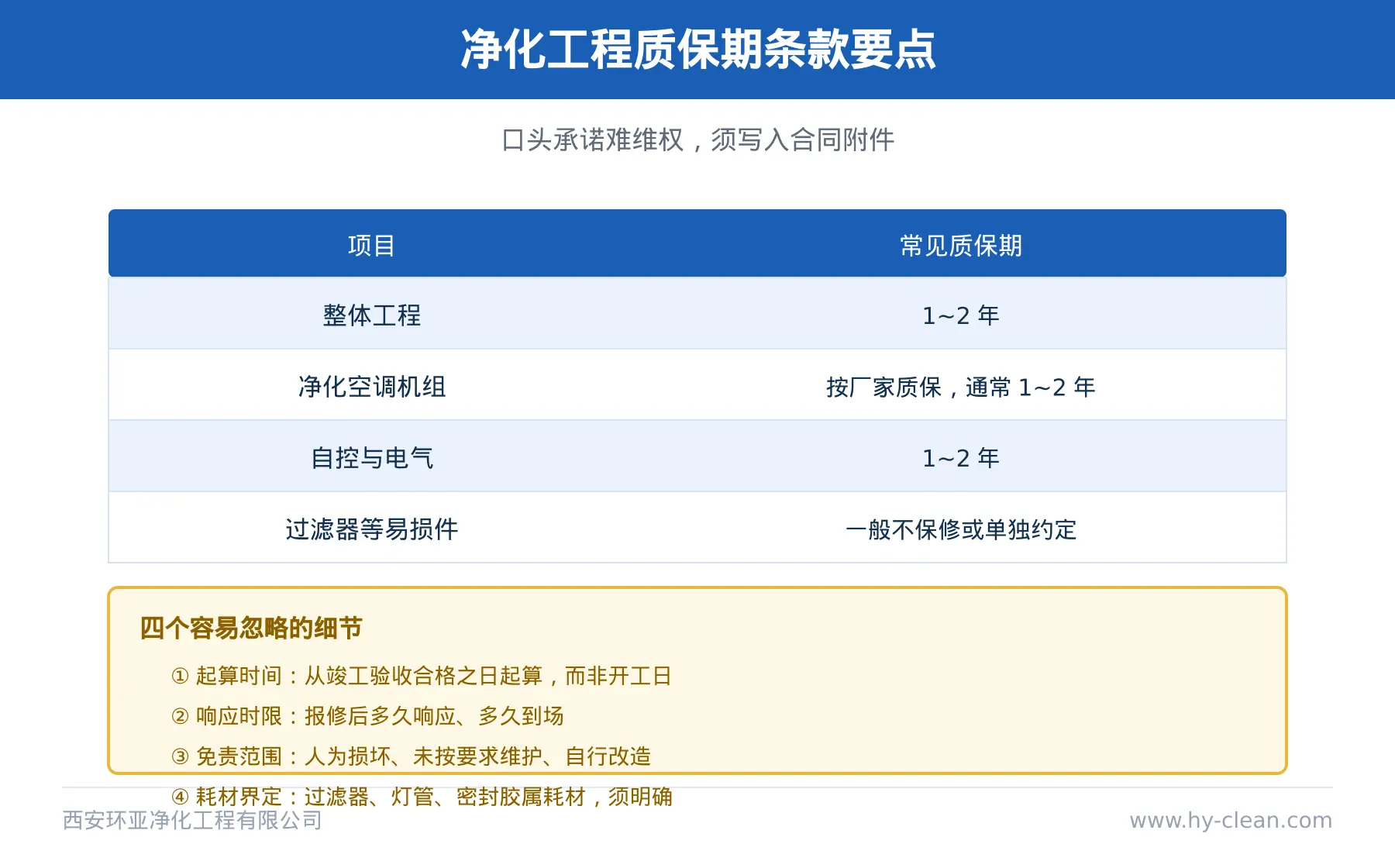 净化工程质保条款要点图
